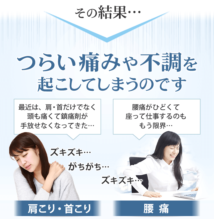 つらい痛みや不調を起こしてしまうのです